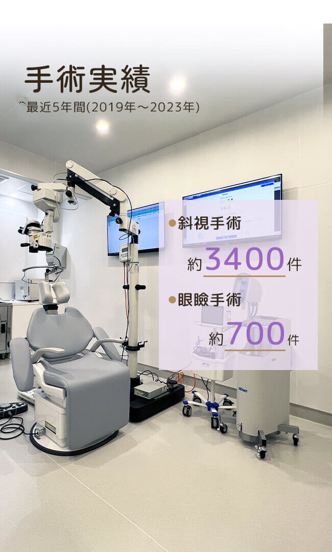 手術実績は最近5年間で、斜視手術は3400件以上、眼瞼手術は700件以上です。